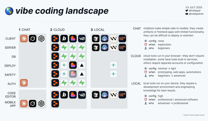 图片来源：https://x.com/mattppal/status/1932798993626771556