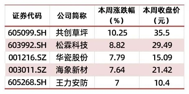 资料来源：wind，山西证券研究所