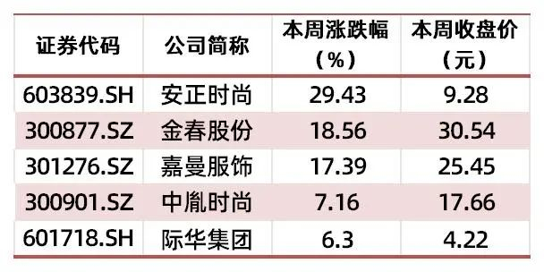 资料来源：wind，山西证券研究所