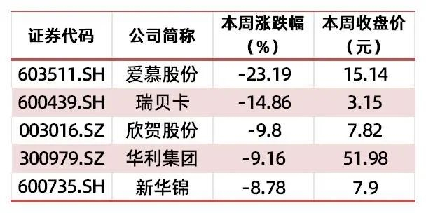 资料来源：wind，山西证券研究所
