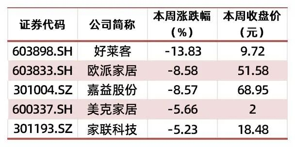 资料来源：wind，山西证券研究所