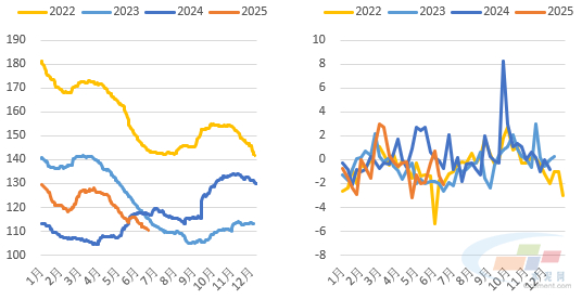 数据来源：水泥大数据（https://data.ccement.com/）