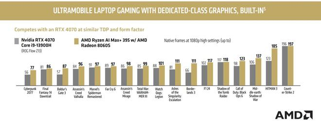 图源：AMD