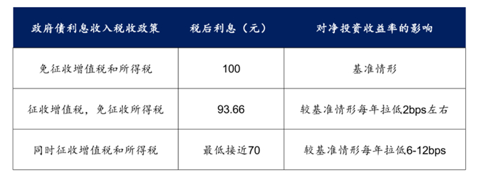 数据来源：华泰研究