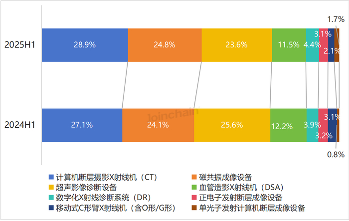 数据源自众成数科