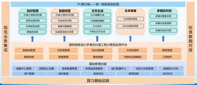 ▲系统整体架构