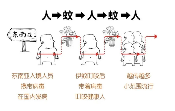 图源：混知健康