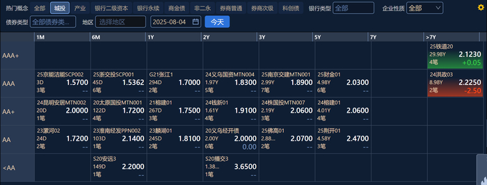 图源：DM查债通