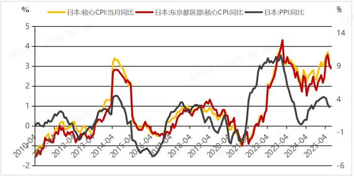 数据来源：Wind，歌斐资产 ;数据截至：2025/6/30