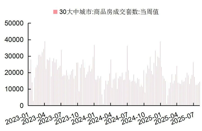 资料来源：Wind，国家统计局，山西证券研究所