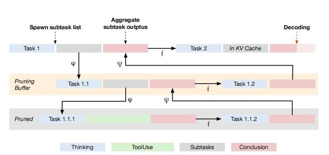（来源：arXiv）
