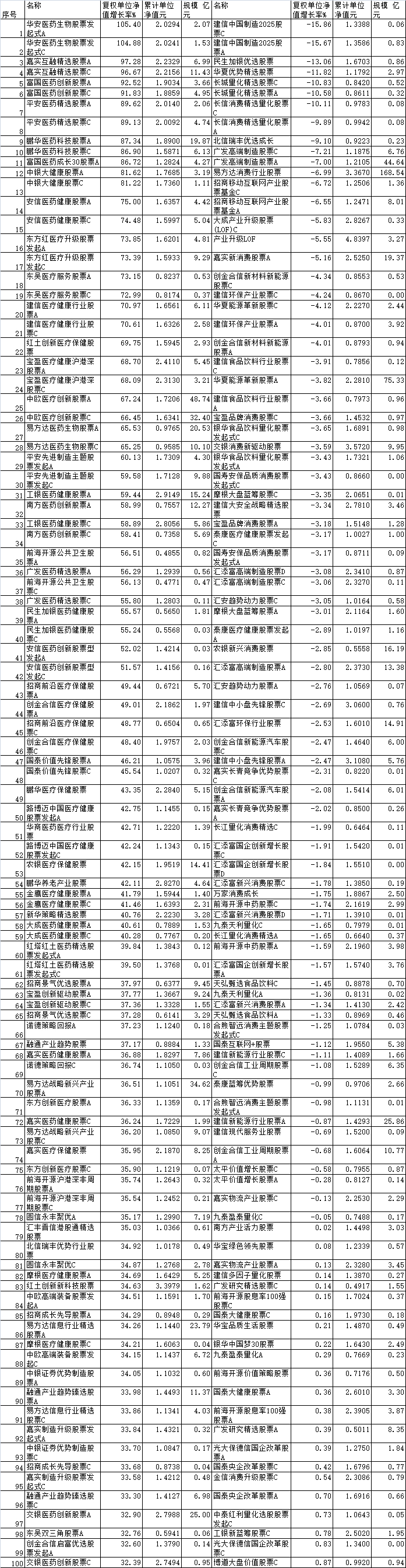 数据来源：同花顺（规模截止日期：2025年6月30日）