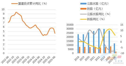 数据来源：水泥大数据（https://data.ccement.com/）
