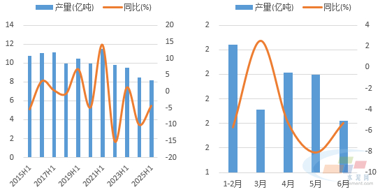 数据来源：水泥大数据（https://data.ccement.com/）