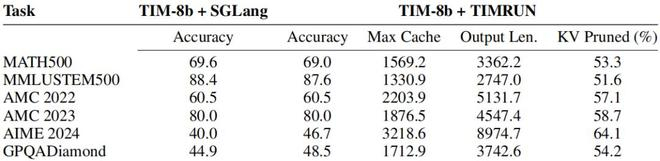 （来源：arXiv）