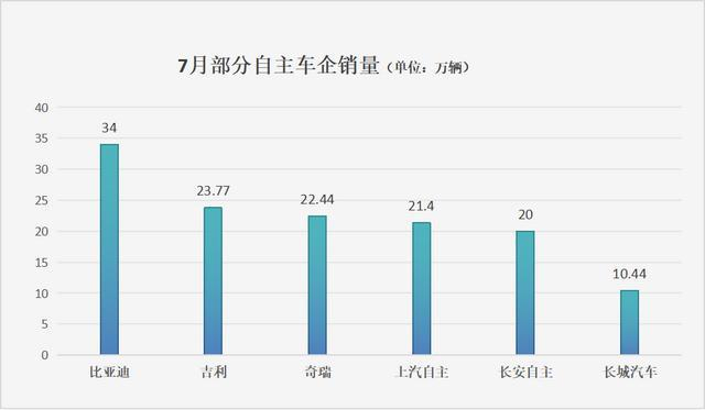 图片来源：每经记者 段思瑶 制图