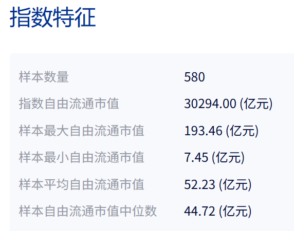 数据来源：中证指数公司，截至2025/8/1