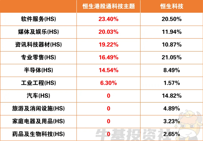 数据来源：Wind，截至2025年7月31日