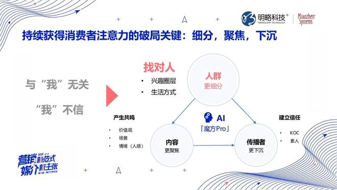 图片来源：明略科技