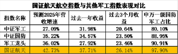 数据来源：wind，截至2025.8.5，历史收益不预示未来表现，基金有风险，投资需谨慎