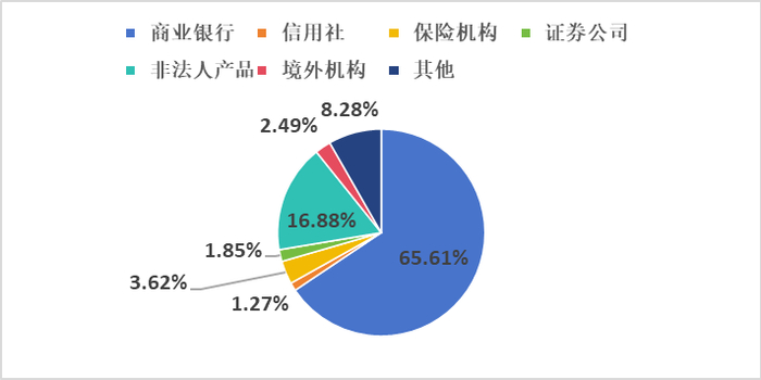 数据来源：同花顺