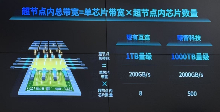 图6