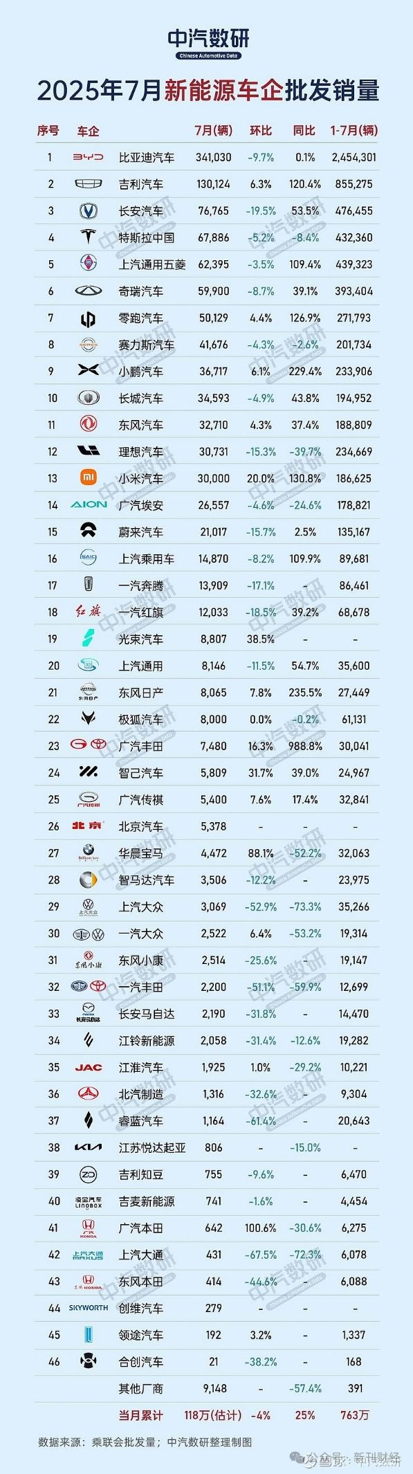 数据来源：中汽数研
