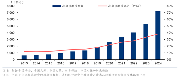 数据来源：华泰研究