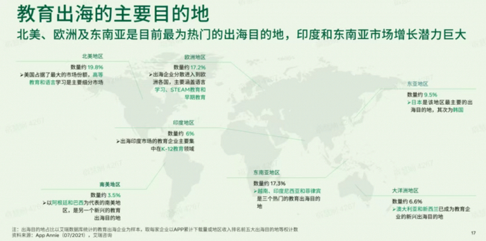 资料来源：SensorTower、艾瑞咨询