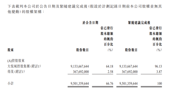 截图来源于企业财报