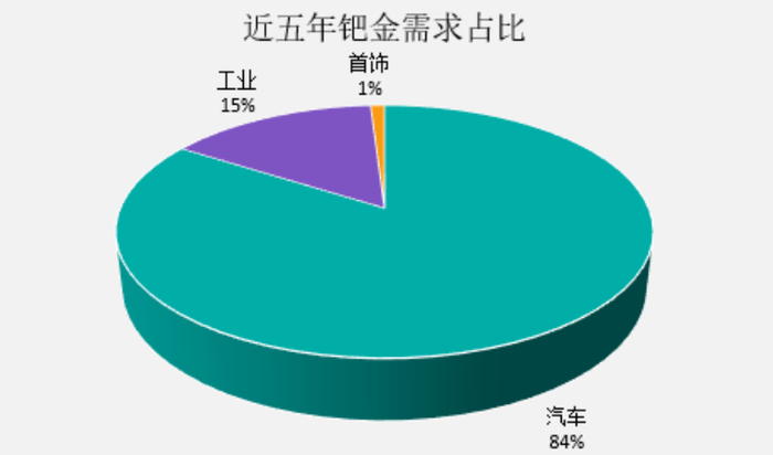 　　资料来源：庄信万丰，一德期货宏观战略部