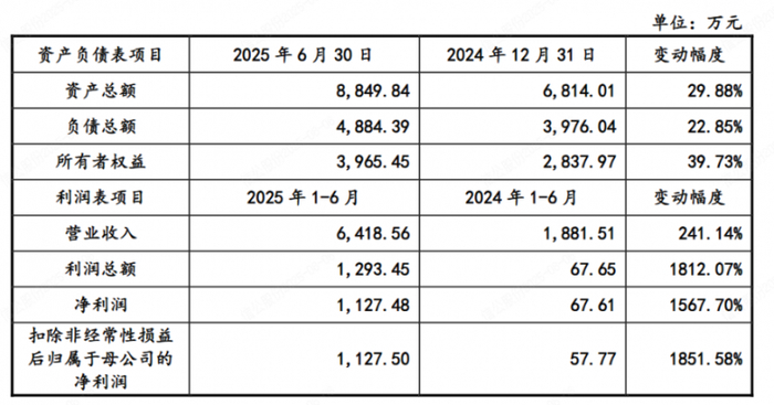 图片来源：武汉长盈通光电技术股份有限公司发行股份及支付现金购买资产报告书（草案）（上会稿）