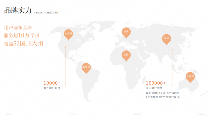 (图为:PSS人格剧本学派用户分布图)