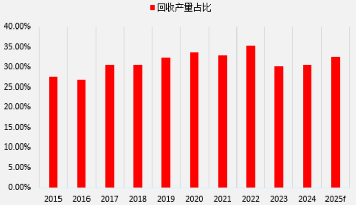 　　资料来源：庄信万丰，一德期货宏观战略部