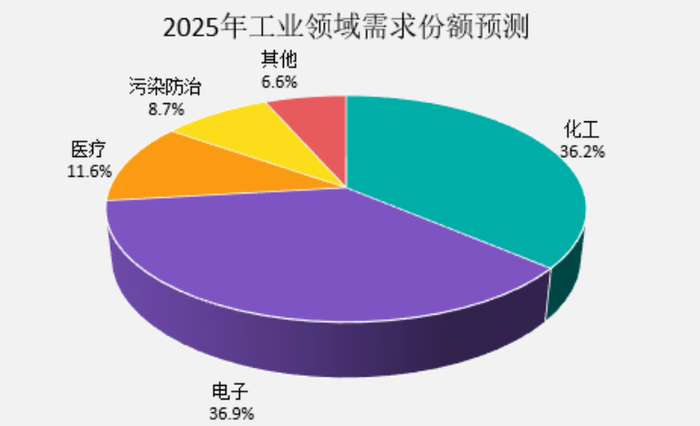 　　资料来源：庄信万丰，一德期货宏观战略部