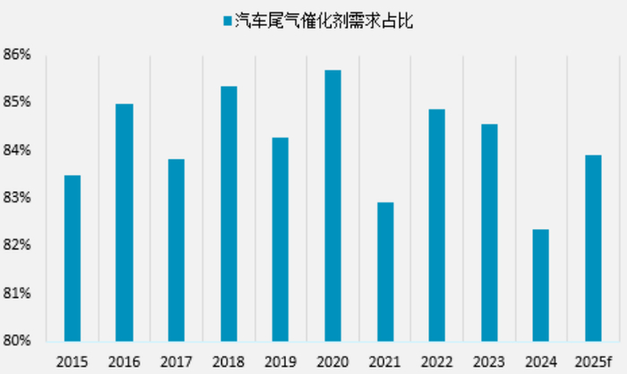 　　资料来源：庄信万丰，一德期货宏观战略部