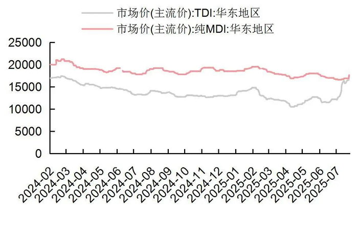 资料来源：Wind，山西证券研究所