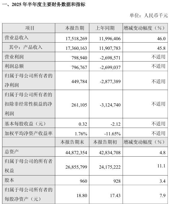 来源:公告,下同