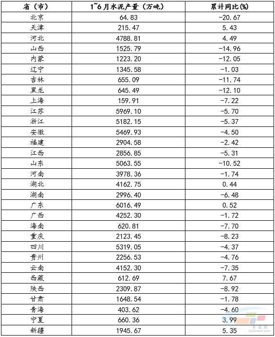 数据来源：水泥大数据（https://data.ccement.com/）