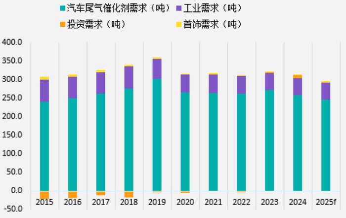 　　资料来源：庄信万丰，一德期货宏观战略部