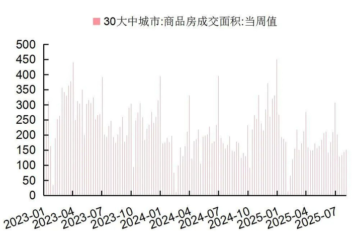 资料来源：Wind，国家统计局，山西证券研究所