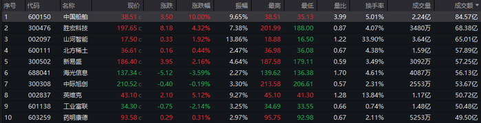（文章来源：21世纪经济报道）