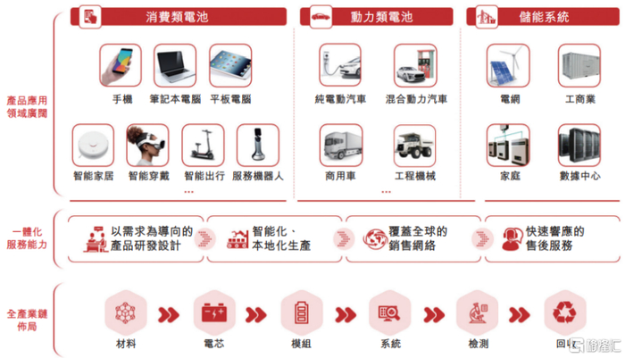 图片来源于招股书