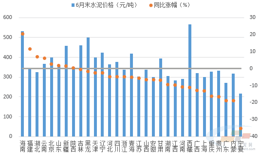 数据来源：水泥大数据（https://data.ccement.com/）
