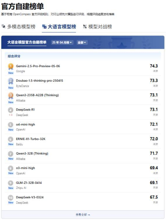 图：OpenCompass大语言模型榜
