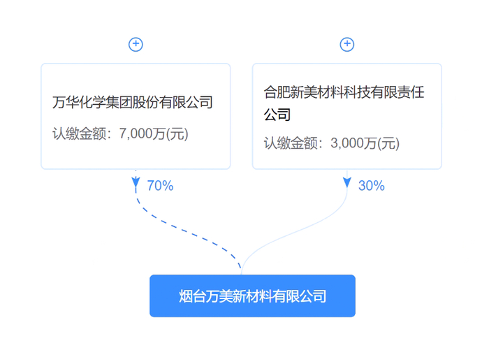 来源*：爱企查