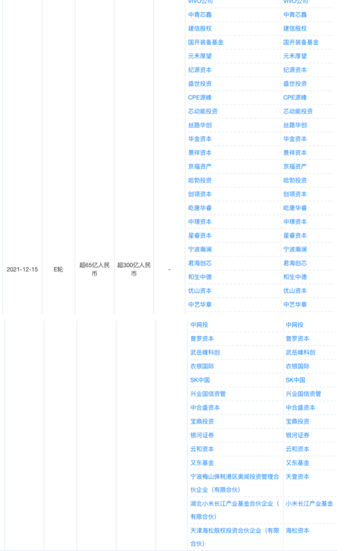 （图：集创北方2021年完成的E轮融资参投方）