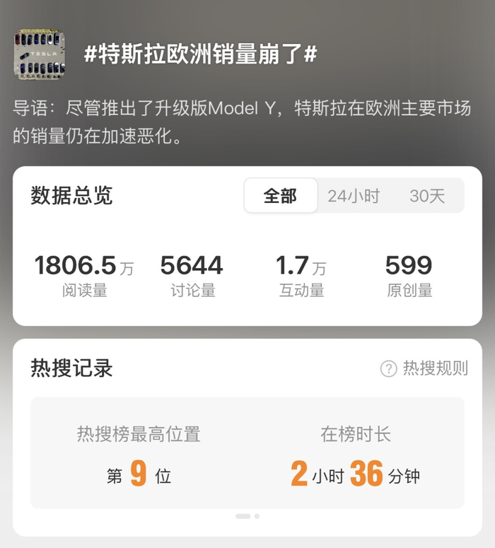 图源：微博