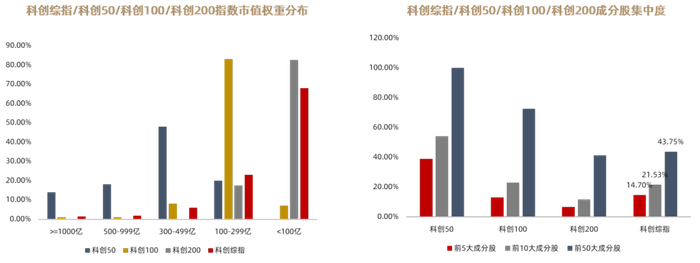 数据来源：中证指数公司，2025.7.9