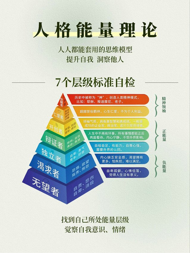 (图为:PSS人格剧本学派·人格能量理论)